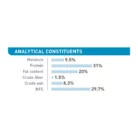 royal-canin-x-small-puppy-analytical-constituents