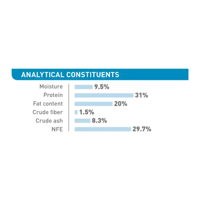 royal-canin-x-small-puppy-analytical-constituents royal-canin-x-small-puppy-analytical-constituents