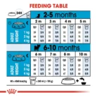 royal-canin-x-small-puppy-feeding-table