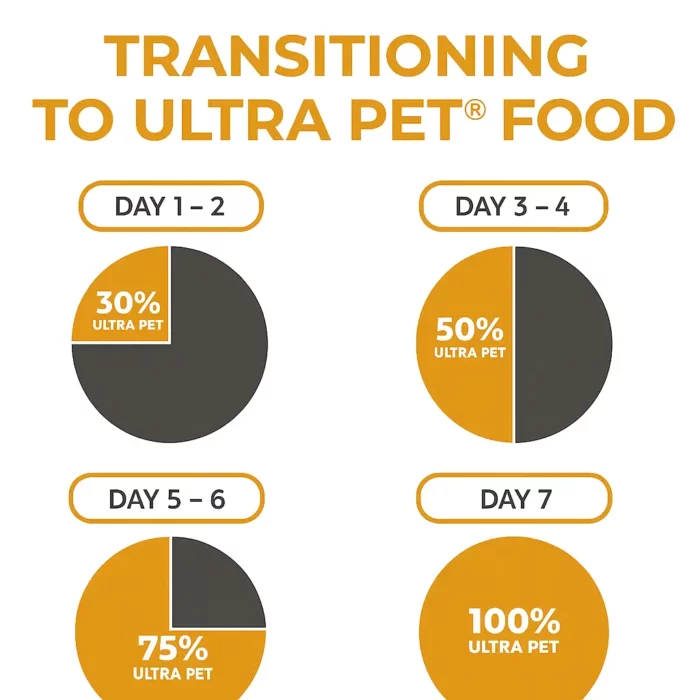 transitioning-to-ultra-pet-dry-cat-food-optimal-balance transitioning-to-ultra-pet-dry-cat-food-optimal-balance