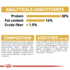 royal-canin-dachshund-puppy-analytical-constituents