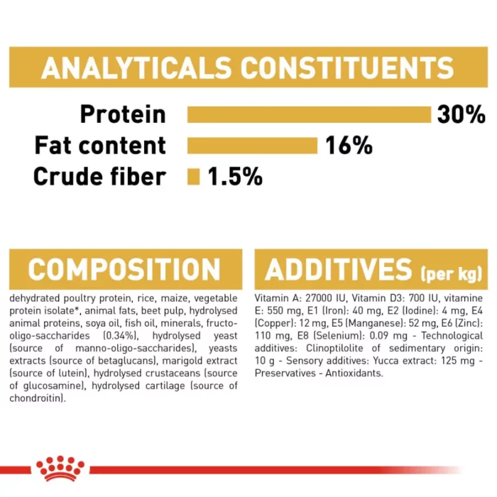 royal-canin-dachshund-puppy-analytical-constituents royal-canin-dachshund-puppy-analytical-constituents