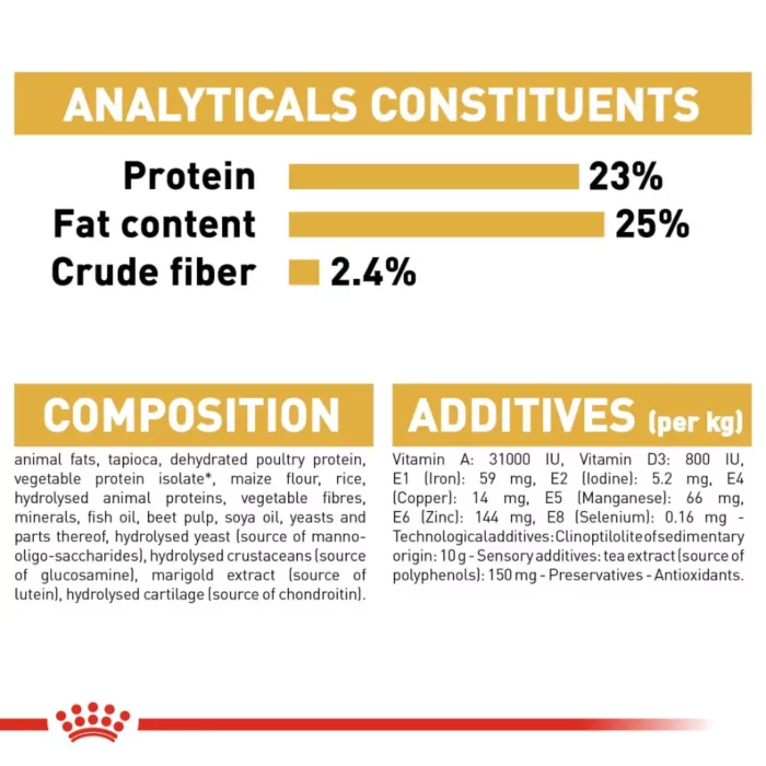 royal-canin-great-dane-adult-analytical-constituents royal-canin-great-dane-adult-analytical-constituents