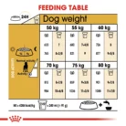 royal-canin-great-dane-adult-feeding-table