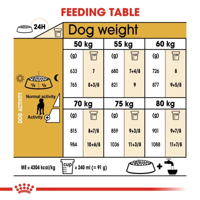 royal-canin-great-dane-adult-feeding-table royal-canin-great-dane-adult-feeding-table