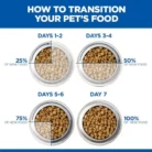 hills-science-plan-healthy-mobility-large-breed-adult-dry-dog-food-kibble