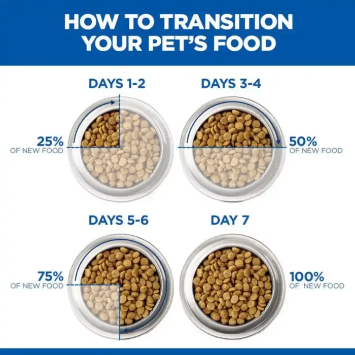 hills-science-plan-large-breed-mature-adult-6-dry-dog-food-food-transitioning hills-science-plan-large-breed-mature-adult-6-dry-dog-food-food-transitioning
