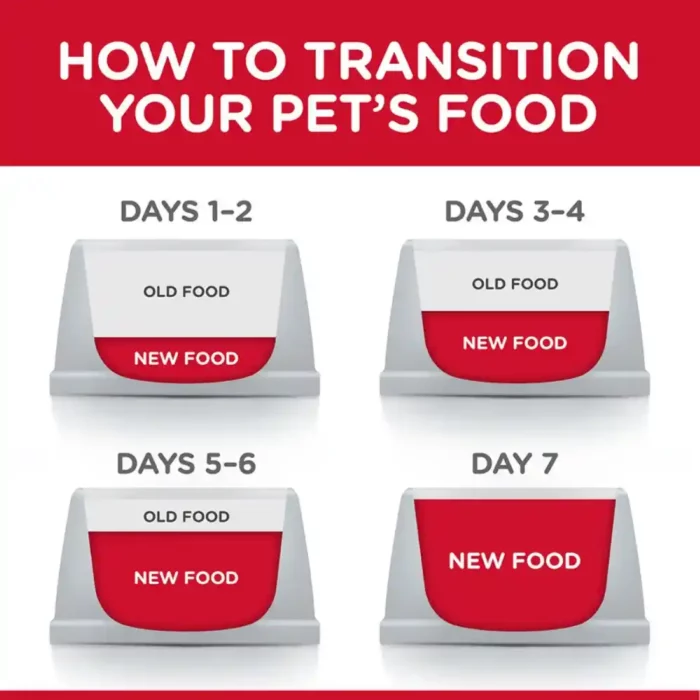 hills-science-plan-small-mini-adult-dry-dog-food-lamb-transitioning hills-science-plan-small-mini-adult-dry-dog-food-lamb-transitioning