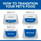 hills-science-plan-small-mini-adult-dry-dog-food-transitioning