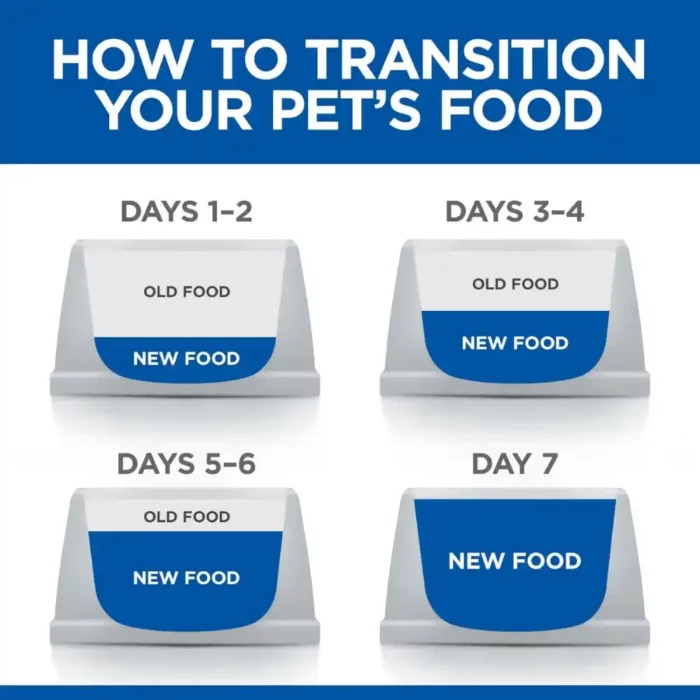 hills-science-plan-small-mini-adult-dry-dog-food-transitioning hills-science-plan-small-mini-adult-dry-dog-food-transitioning